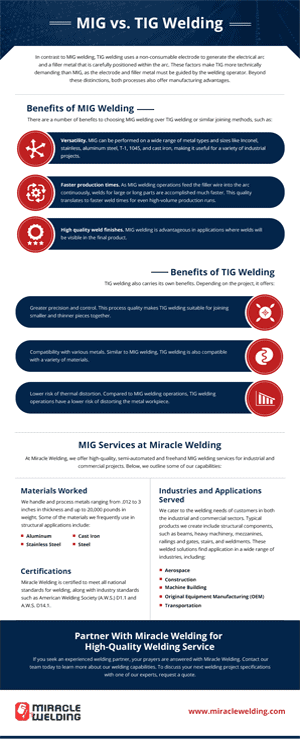 MIG Welding vs. TIG Welding